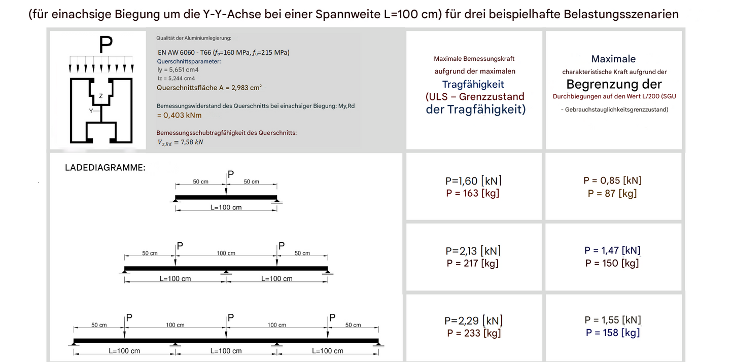 Alumínium szerelőprofil H, 4800 mm – 20lei/méter - Fotovoltaikus napelem tartó