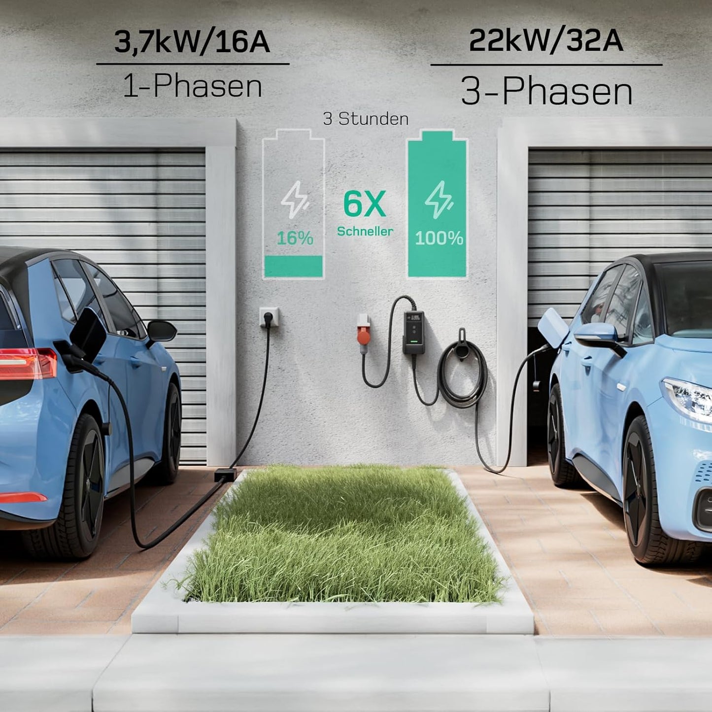 Wallbox Mobil DeAccessories  22kW /32A Trifazat și Aplicație Type 2