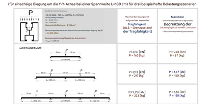 Alumínium szerelőprofil H, 4800 mm – 20lei/méter - Fotovoltaikus napelem tartó